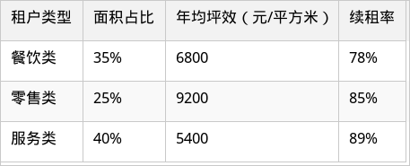 表格图片